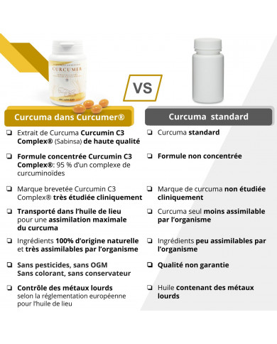Curcumer Nutrilys Curcumer Nutrilys