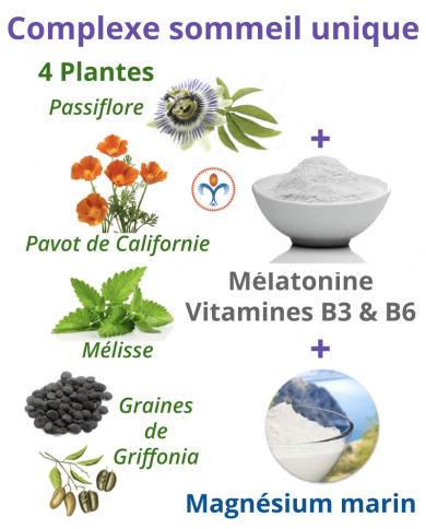 Noctulys Nutrilys 2 Noctulys Nutrilys 2